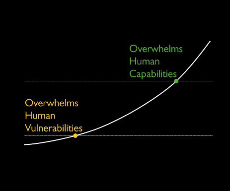 A Written Summary of Human Downgrading